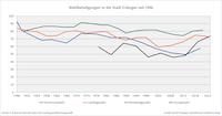 election_chart_turnout